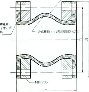 JGD-DM-B(ӹ̿ɵ)ȫܷ𽺽ͷṹͼ